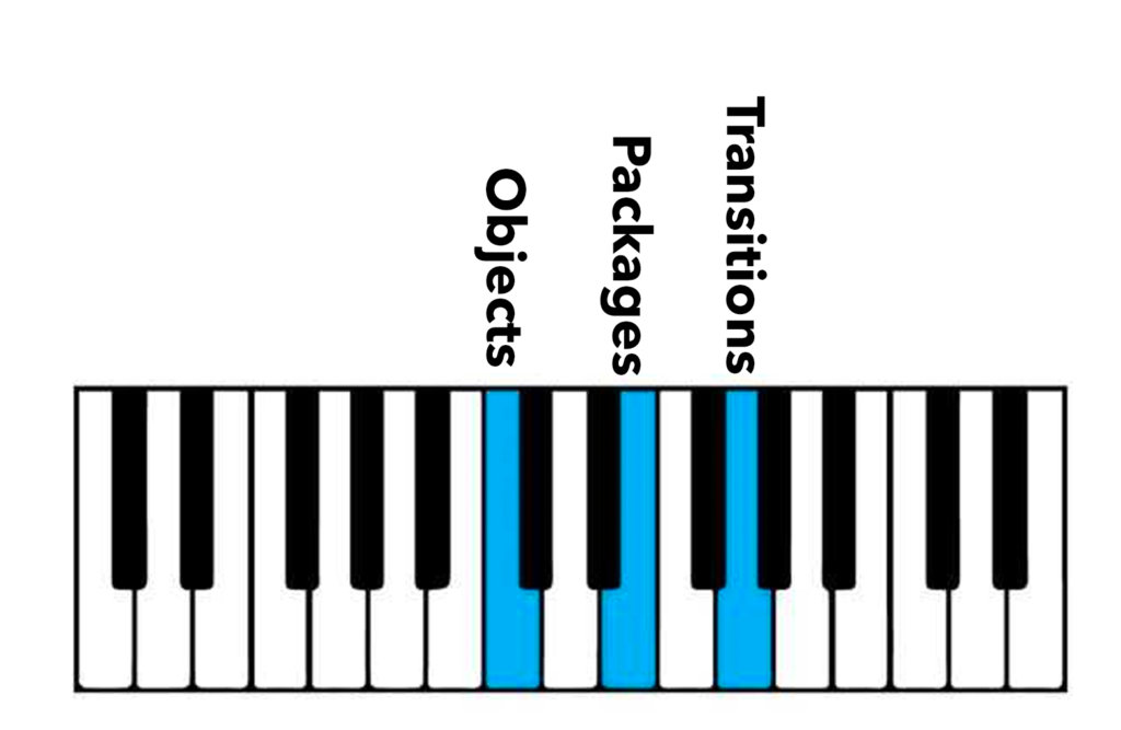 Chords of UX